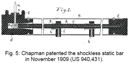 shockless static bar